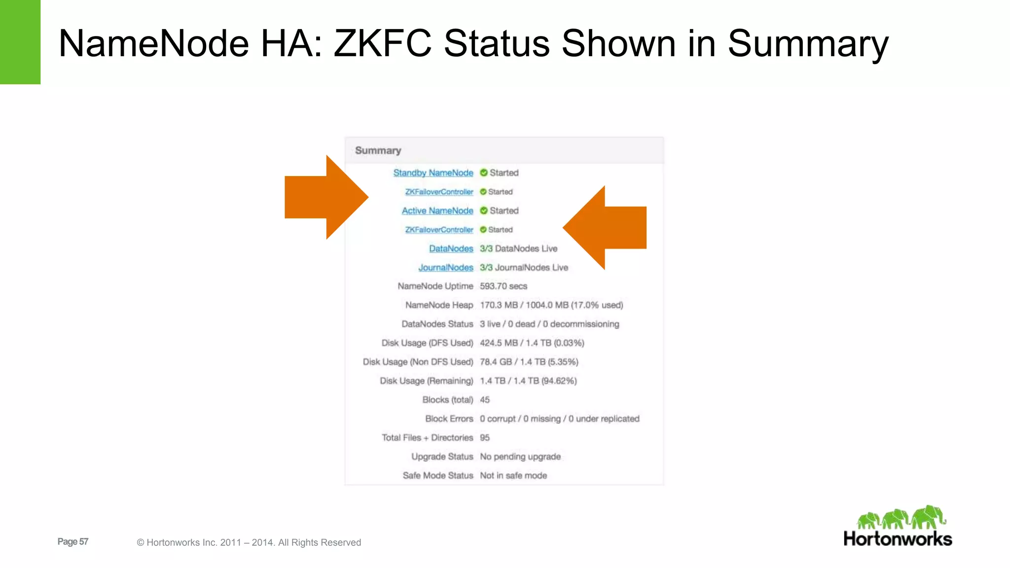 NameNode HA: ZKFC Status Shown in Summary 
Page 57 © Hortonworks Inc. 2011 – 2014. All Rights Reserved 
 