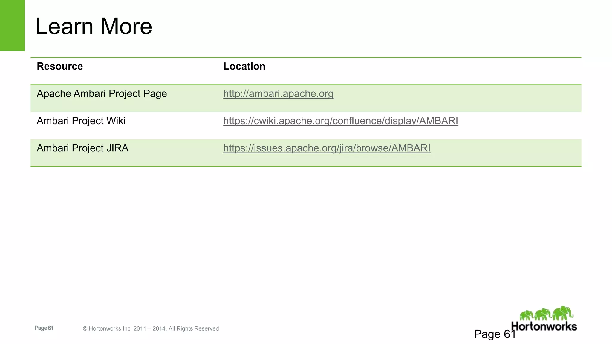 Learn More 
Page 61 © Hortonworks Inc. 2011 – 2014. All Rights Reserved 
Page 61 
Resource Location 
Apache Ambari Project Page http://ambari.apache.org 
Ambari Project Wiki https://cwiki.apache.org/confluence/display/AMBARI 
Ambari Project JIRA https://issues.apache.org/jira/browse/AMBARI 
