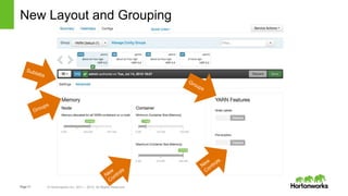 Page17 © Hortonworks Inc. 2011 – 2015. All Rights Reserved
New Layout and Grouping
 