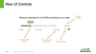 Page18 © Hortonworks Inc. 2011 – 2015. All Rights Reserved
New UI Controls
Recommended
Bounds
Recommended
Value
Set
Recommended
Escape
Hatch
 