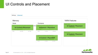 Page26 © Hortonworks Inc. 2011 – 2015. All Rights Reserved
UI Controls and Placement
UI Control + Placement
UI Control + Placement
UI Control + Placement UI Control + Placement
UI Control + Placement
 