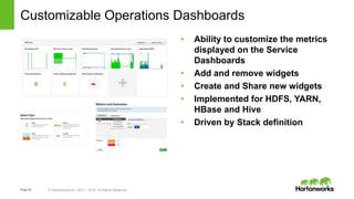 Page28 © Hortonworks Inc. 2011 – 2015. All Rights Reserved
Customizable Operations Dashboards
• Ability to customize the metrics
displayed on the Service
Dashboards
• Add and remove widgets
• Create and Share new widgets
• Implemented for HDFS, YARN,
HBase and Hive
• Driven by Stack definition
 