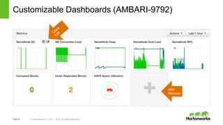Page29 © Hortonworks Inc. 2011 – 2015. All Rights Reserved
Customizable Dashboards (AMBARI-9792)
Add
Remove
 