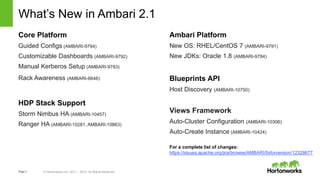 Page3 © Hortonworks Inc. 2011 – 2015. All Rights Reserved
What’s New in Ambari 2.1
Core Platform
Guided Configs (AMBARI-9794)
Customizable Dashboards (AMBARI-9792)
Manual Kerberos Setup (AMBARI-9783)
Rack Awareness (AMBARI-6646)
HDP Stack Support
Storm Nimbus HA (AMBARI-10457)
Ranger HA (AMBARI-10281, AMBARI-10863)
Ambari Platform
New OS: RHEL/CentOS 7 (AMBARI-9791)
New JDKs: Oracle 1.8 (AMBARI-9784)
Blueprints API
Host Discovery (AMBARI-10750)
Views Framework
Auto-Cluster Configuration (AMBARI-10306)
Auto-Create Instance (AMBARI-10424)
For a complete list of changes:
https://issues.apache.org/jira/browse/AMBARI/fixforversion/12328677
 