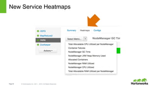 Page35 © Hortonworks Inc. 2011 – 2015. All Rights Reserved
New Service Heatmaps
 