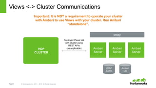 Page54 © Hortonworks Inc. 2011 – 2015. All Rights Reserved
Views <-> Cluster Communications
HDP
CLUSTER
Ambari
DB
LDAP
AuthN
proxy
Ambari
Server
Ambari
Server
Ambari
Server
Deployed Views talk
with cluster using
REST APIs
(as applicable)
Important: It is NOT a requirement to operate your cluster
with Ambari to use Views with your cluster. Run Ambari
“standalone”.
 