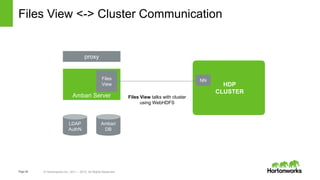 Page56 © Hortonworks Inc. 2011 – 2015. All Rights Reserved
Files View <-> Cluster Communication
HDP
CLUSTER
NN
Ambari
DB
LDAP
AuthN
proxy
Ambari Server
Files
View
Files View talks with cluster
using WebHDFS
 