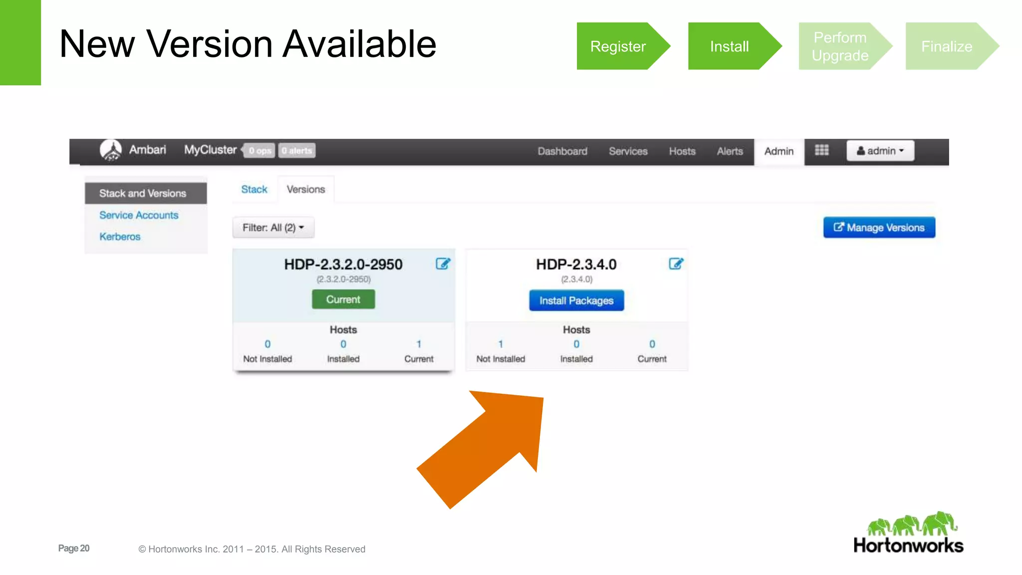 Page20 © Hortonworks Inc. 2011 – 2015. All Rights Reserved
New Version Available Register Install
Perform
Upgrade
Finalize
 