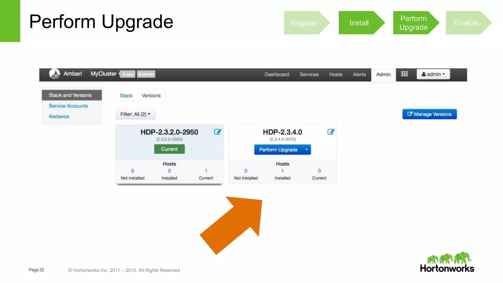 Page22 © Hortonworks Inc. 2011 – 2015. All Rights Reserved
Perform Upgrade Register Install
Perform
Upgrade
Finalize
 