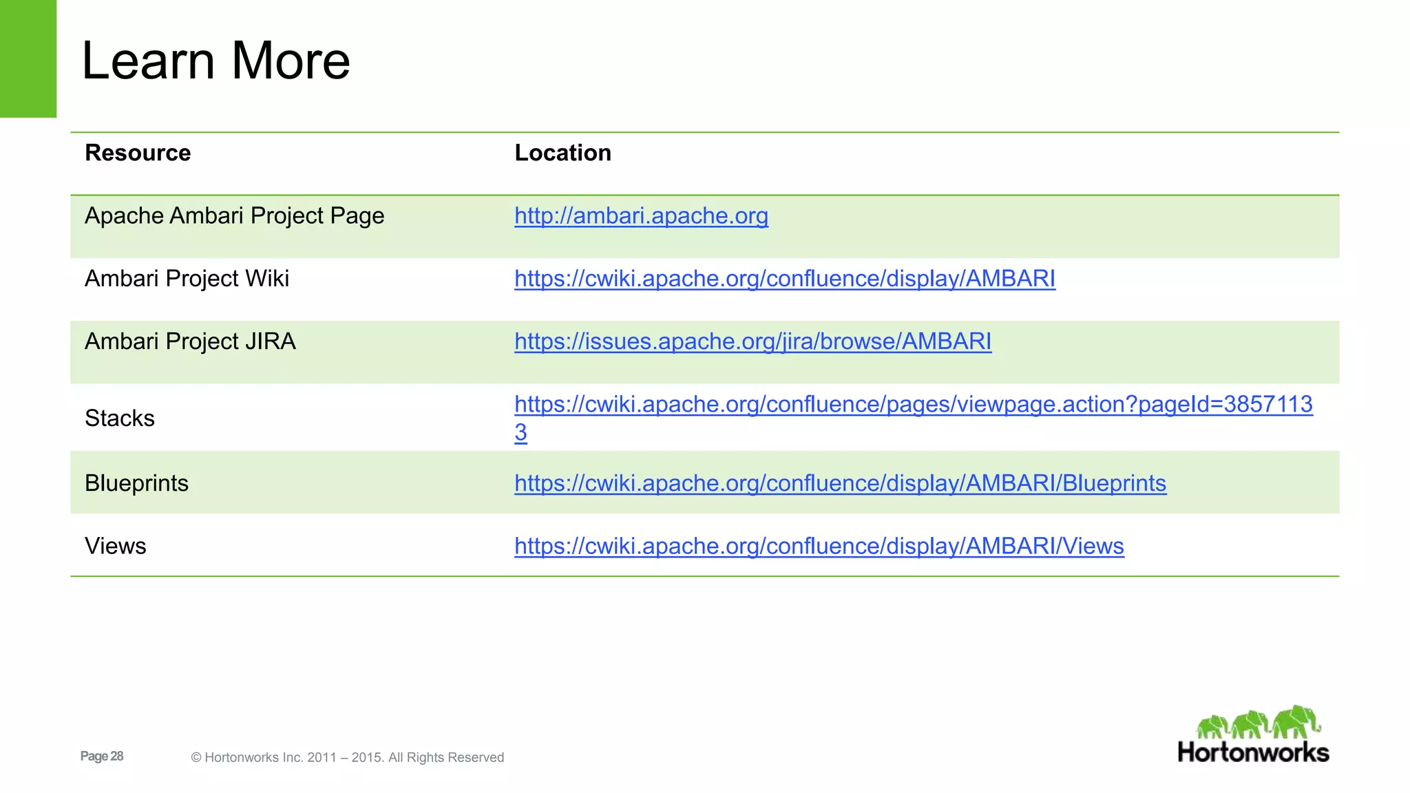 Page28 © Hortonworks Inc. 2011 – 2015. All Rights Reserved
Learn More
Resource Location
Apache Ambari Project Page http://ambari.apache.org
Ambari Project Wiki https://cwiki.apache.org/confluence/display/AMBARI
Ambari Project JIRA https://issues.apache.org/jira/browse/AMBARI
Stacks
https://cwiki.apache.org/confluence/pages/viewpage.action?pageId=3857113
3
Blueprints https://cwiki.apache.org/confluence/display/AMBARI/Blueprints
Views https://cwiki.apache.org/confluence/display/AMBARI/Views
 