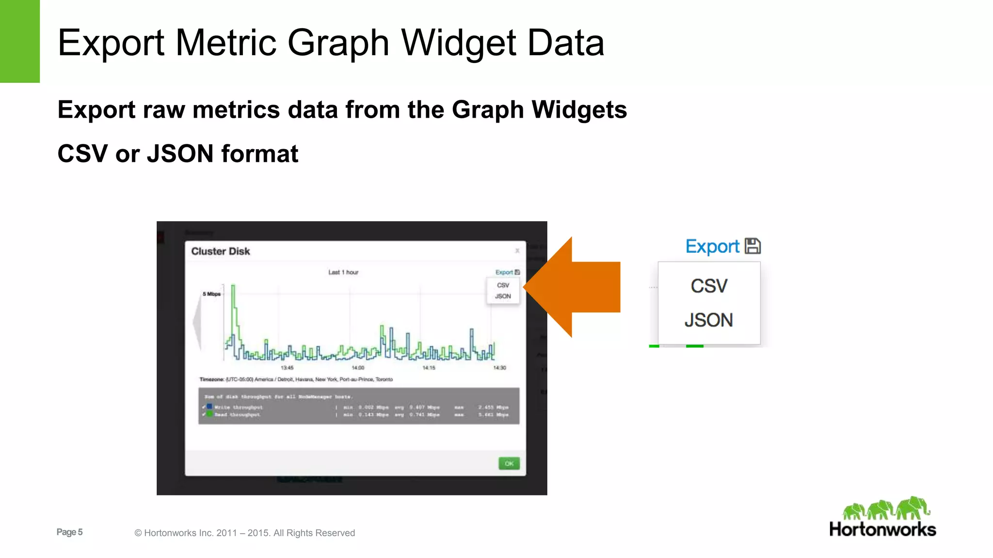 Page5 © Hortonworks Inc. 2011 – 2015. All Rights Reserved
Export Metric Graph Widget Data
Export raw metrics data from the Graph Widgets
CSV or JSON format
 
