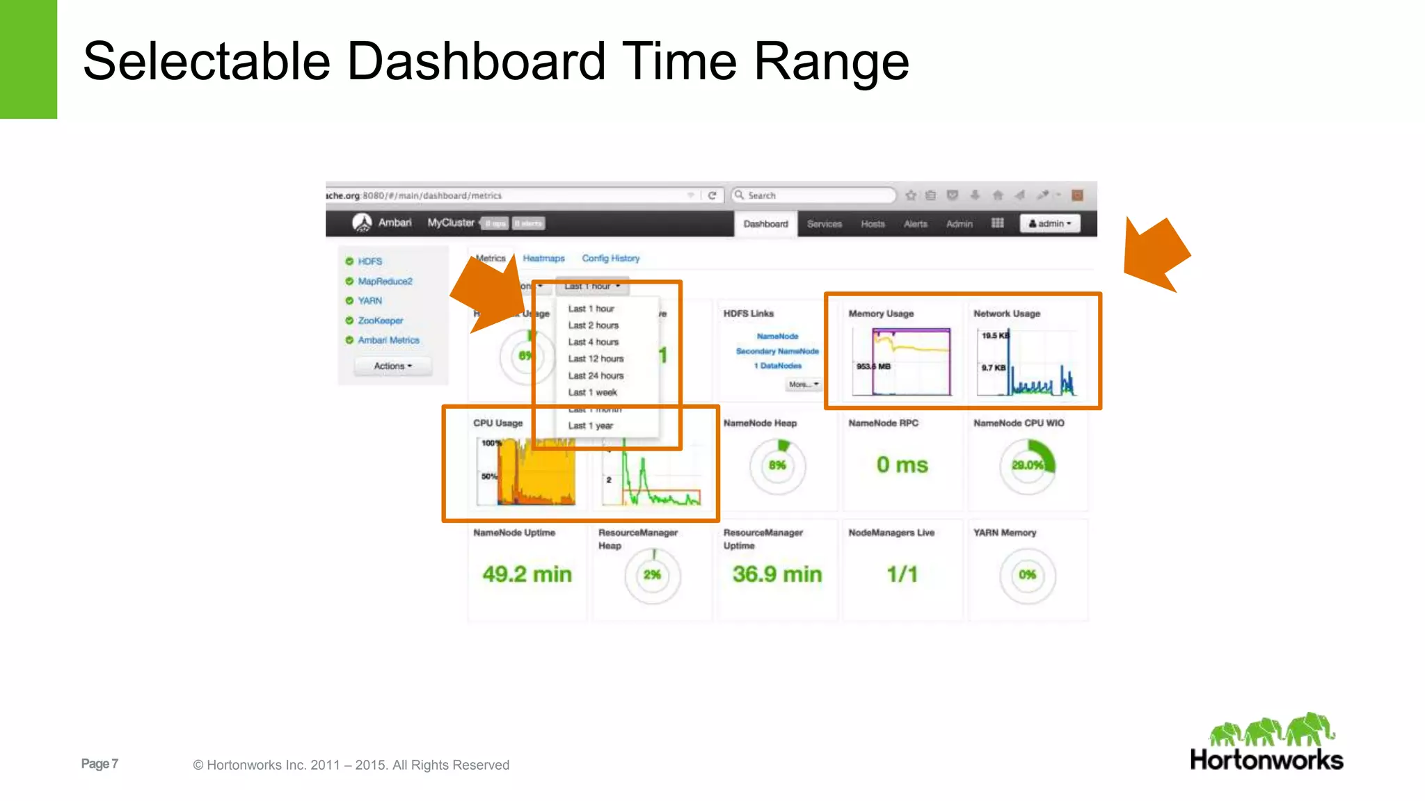 Page7 © Hortonworks Inc. 2011 – 2015. All Rights Reserved
Selectable Dashboard Time Range
 
