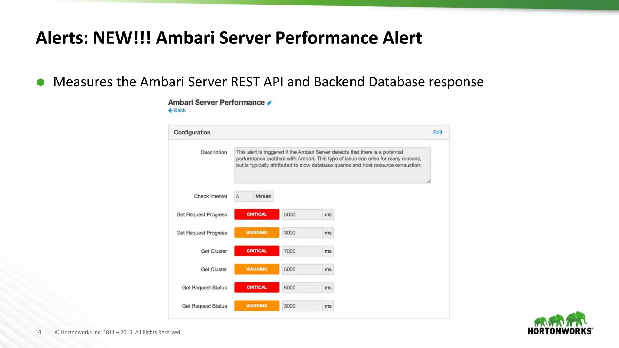 14 © Hortonworks Inc. 2011 – 2016. All Rights Reserved
Alerts: NEW!!! Ambari Server Performance Alert
 Measures the Ambari Server REST API and Backend Database response
 