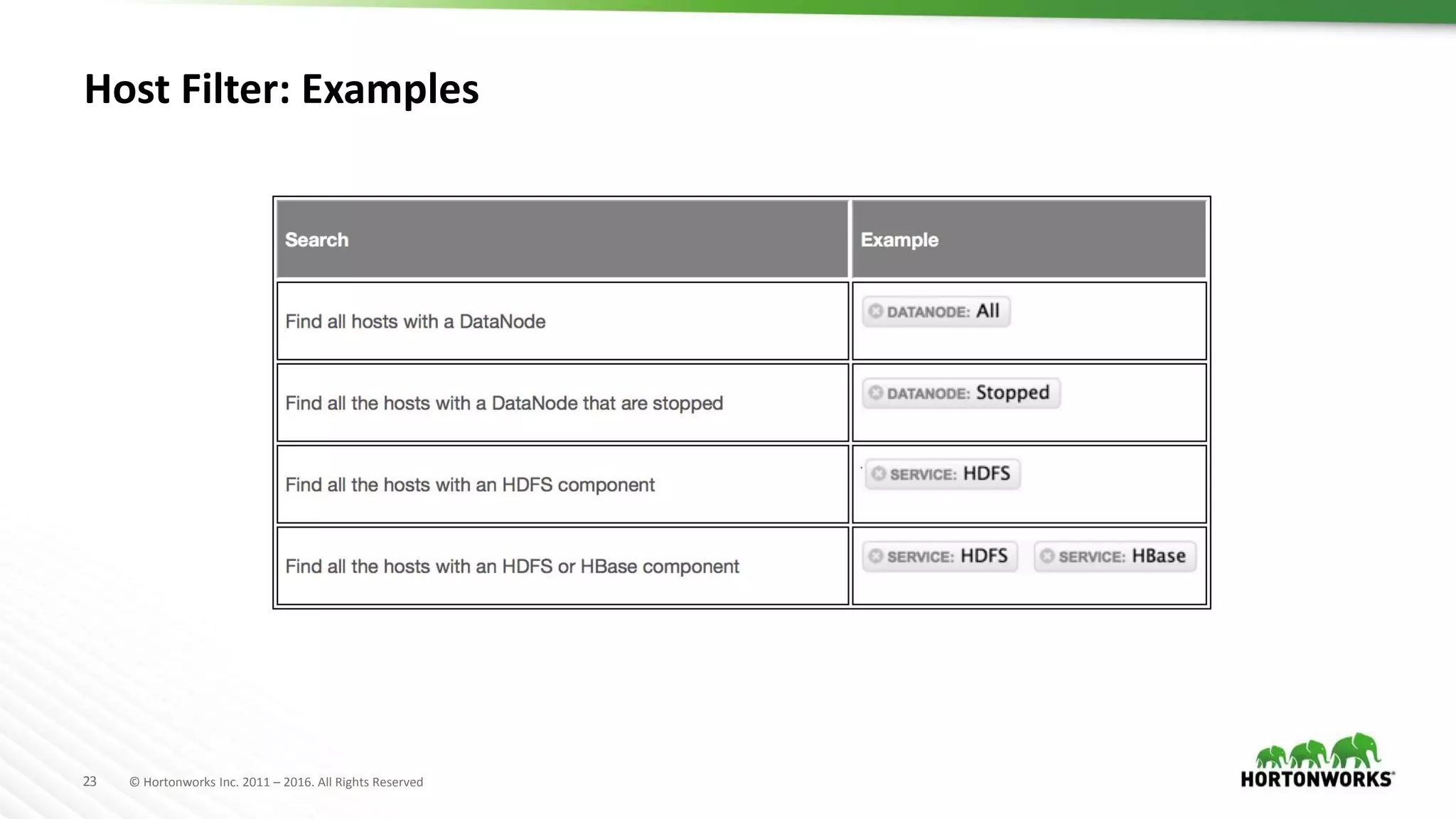 23 © Hortonworks Inc. 2011 – 2016. All Rights Reserved
Host Filter: Examples
 