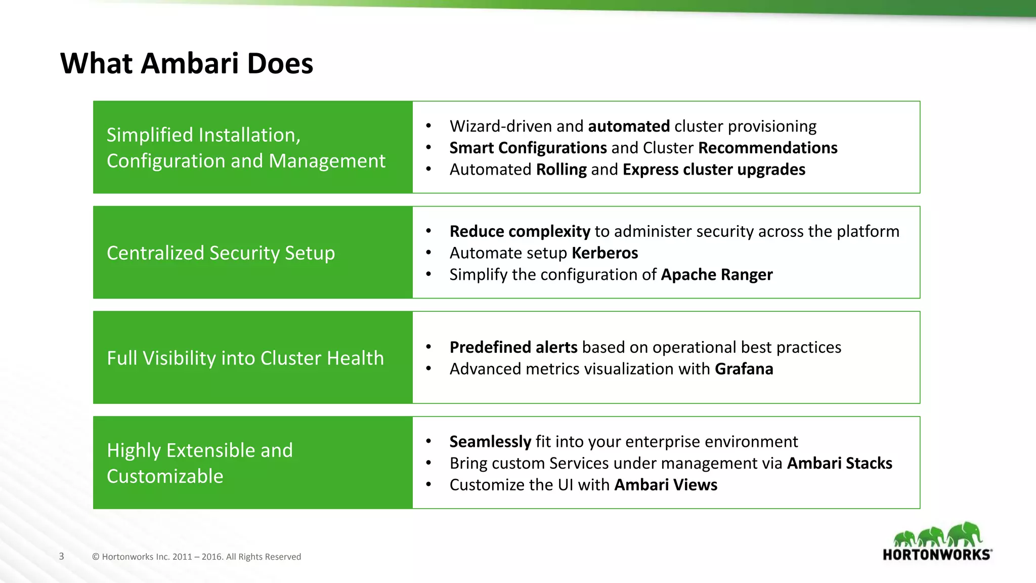 3 © Hortonworks Inc. 2011 – 2016. All Rights Reserved
What Ambari Does
Simplified Installation,
Configuration and Management
Centralized Security Setup
Full Visibility into Cluster Health
Highly Extensible and
Customizable
• Wizard-driven and automated cluster provisioning
• Smart Configurations and Cluster Recommendations
• Automated Rolling and Express cluster upgrades
• Reduce complexity to administer security across the platform
• Automate setup Kerberos
• Simplify the configuration of Apache Ranger
• Predefined alerts based on operational best practices
• Advanced metrics visualization with Grafana
• Seamlessly fit into your enterprise environment
• Bring custom Services under management via Ambari Stacks
• Customize the UI with Ambari Views
 
