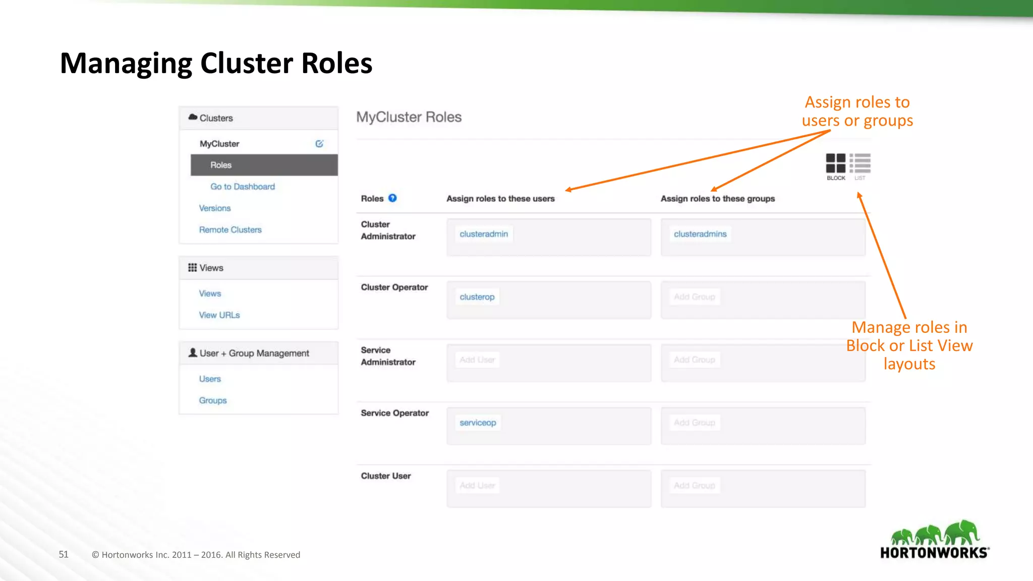 51 © Hortonworks Inc. 2011 – 2016. All Rights Reserved
Managing Cluster Roles
Assign roles to
users or groups
Manage roles in
Block or List View
layouts
 