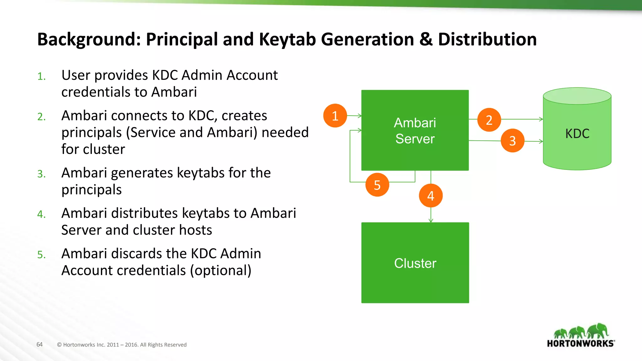 64 © Hortonworks Inc. 2011 – 2016. All Rights Reserved
Background: Principal and Keytab Generation & Distribution
1. User provides KDC Admin Account
credentials to Ambari
2. Ambari connects to KDC, creates
principals (Service and Ambari) needed
for cluster
3. Ambari generates keytabs for the
principals
4. Ambari distributes keytabs to Ambari
Server and cluster hosts
5. Ambari discards the KDC Admin
Account credentials (optional)
Ambari
Server KDC
1 2
4
3
5
Cluster
 