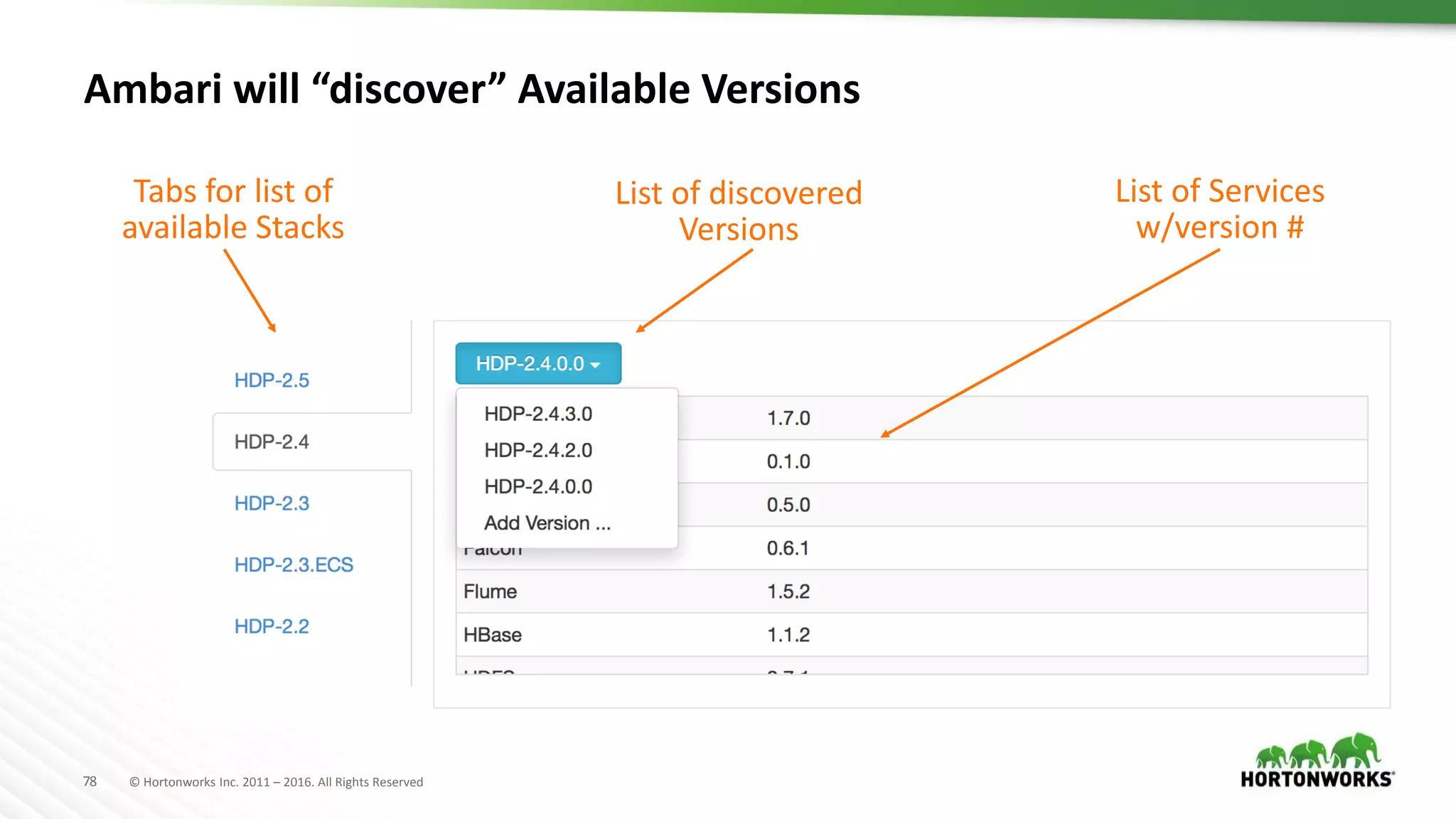 78 © Hortonworks Inc. 2011 – 2016. All Rights Reserved
Ambari will “discover” Available Versions
Tabs for list of
available Stacks
List of discovered
Versions
List of Services
w/version #
 