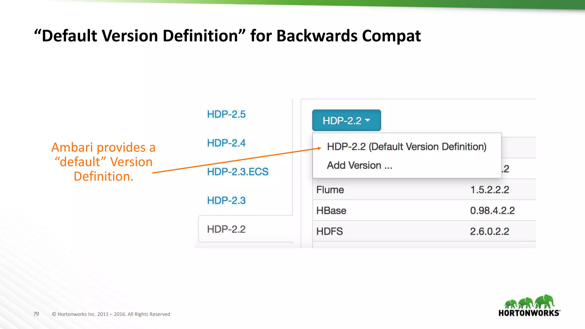 79 © Hortonworks Inc. 2011 – 2016. All Rights Reserved
“Default Version Definition” for Backwards Compat
Ambari provides a
“default” Version
Definition.
 