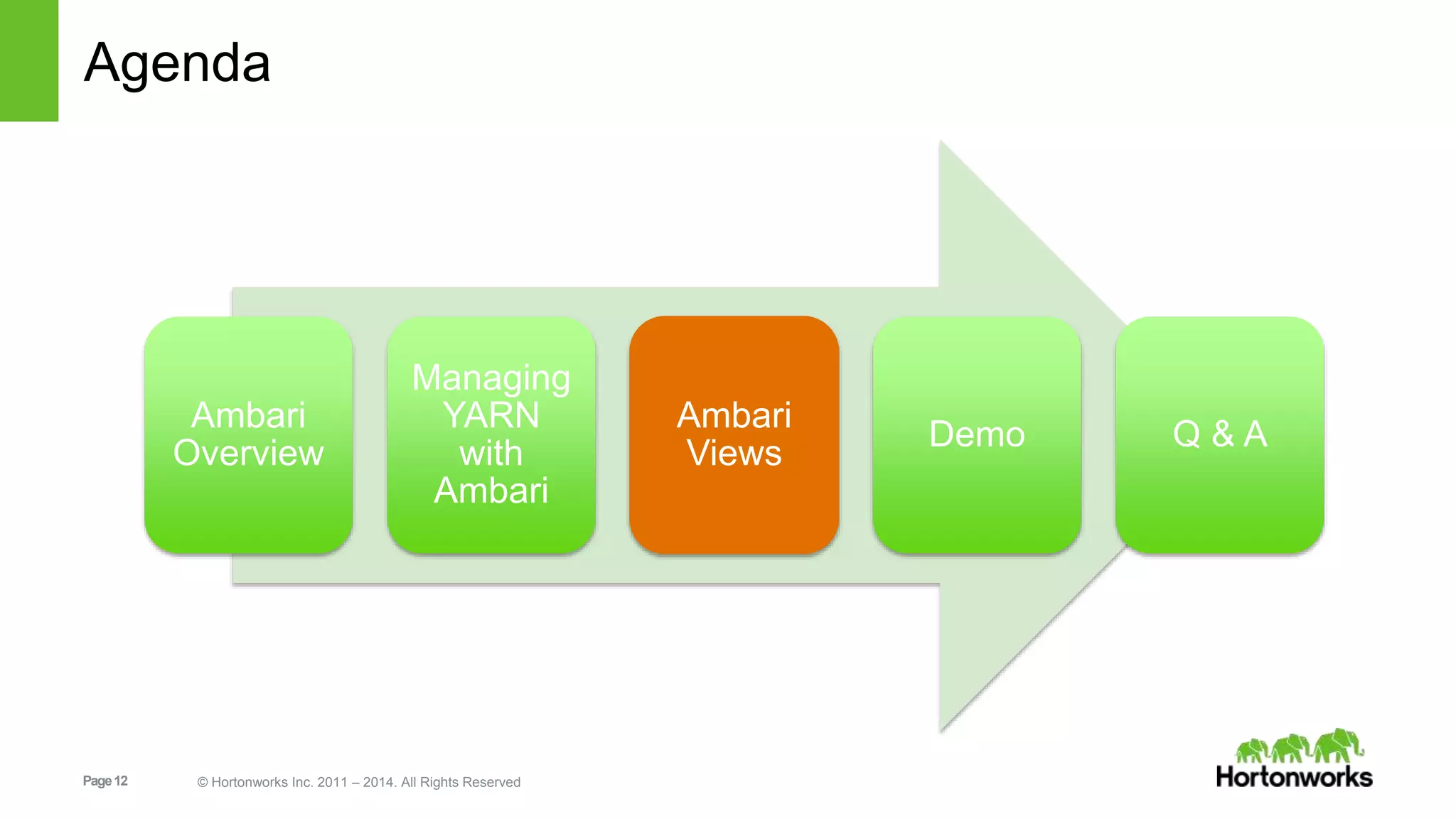 Agenda 
Ambari 
Overview 
Managing 
YARN 
with 
Ambari 
Page 12 © Hortonworks Inc. 2011 – 2014. All Rights Reserved 
Ambari 
Views 
Demo Q & A 
 