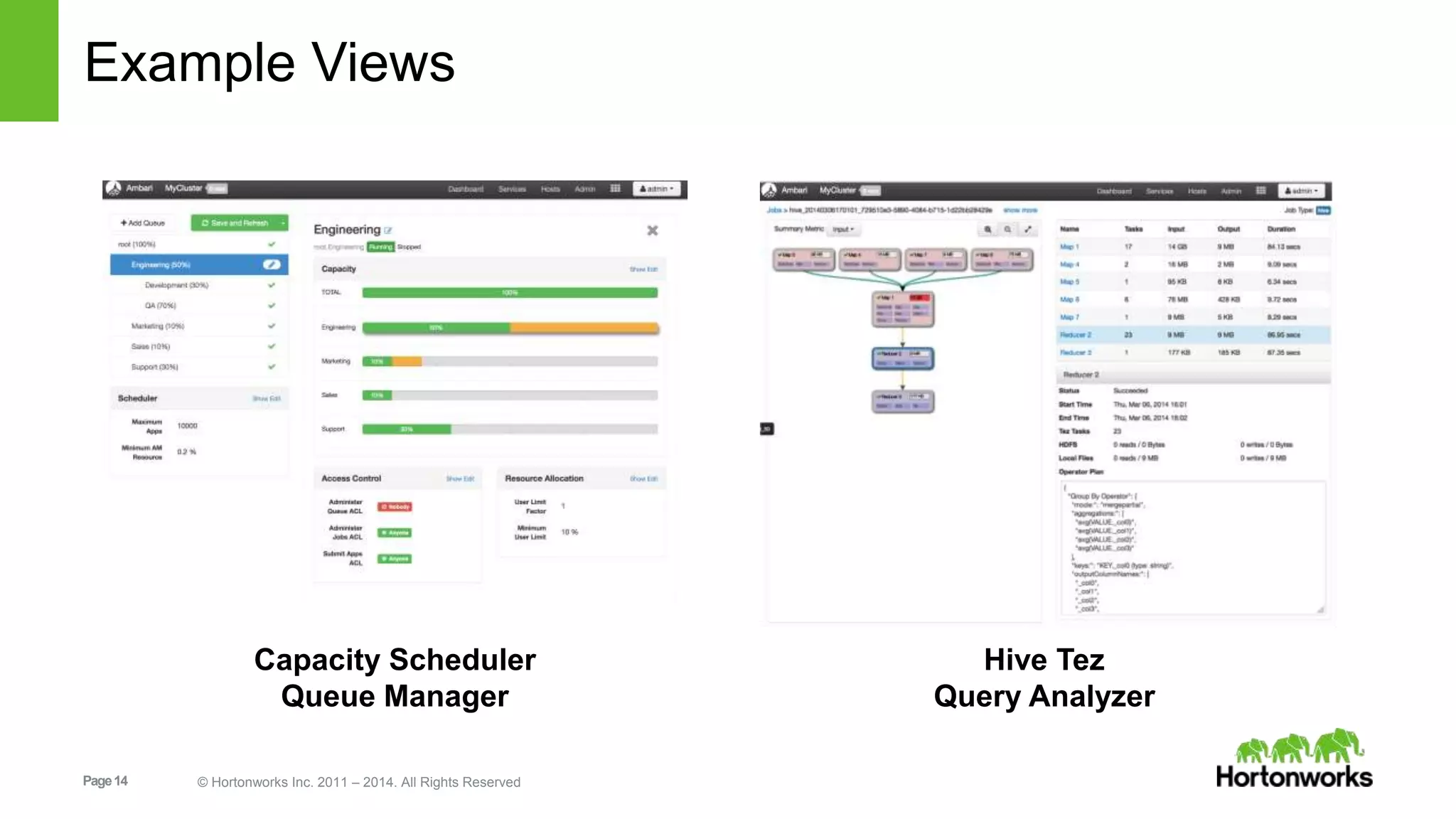Example Views 
Capacity Scheduler 
Queue Manager 
Page 14 © Hortonworks Inc. 2011 – 2014. All Rights Reserved 
Hive Tez 
Query Analyzer 
 