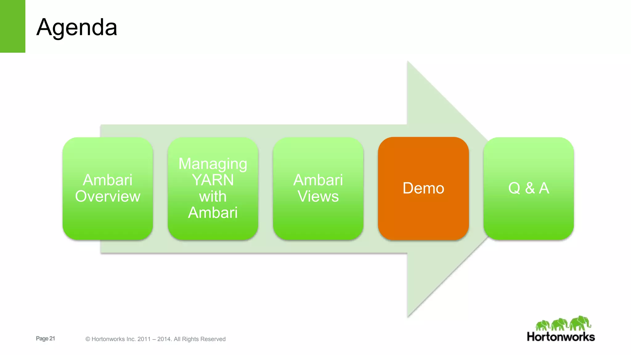 Agenda 
Ambari 
Overview 
Managing 
YARN 
with 
Ambari 
Page 21 © Hortonworks Inc. 2011 – 2014. All Rights Reserved 
Ambari 
Views 
Demo Q & A 
 