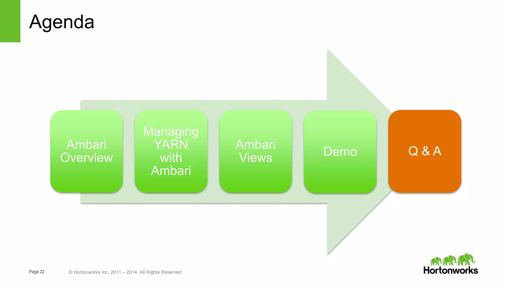 Agenda 
Ambari 
Overview 
Managing 
YARN 
with 
Ambari 
Page 22 © Hortonworks Inc. 2011 – 2014. All Rights Reserved 
Ambari 
Views 
Demo Q & A 
 