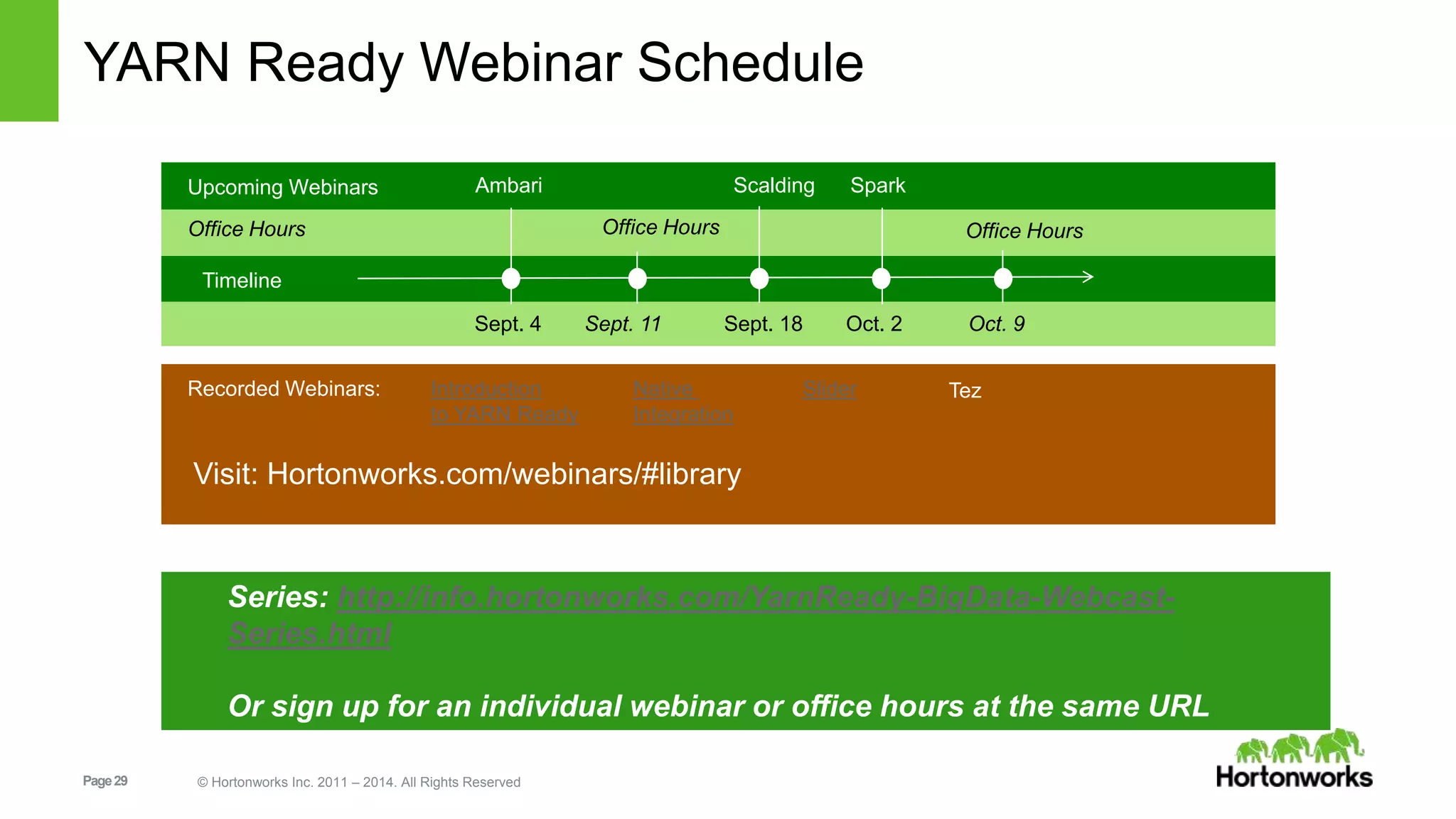 YARN Ready Webinar Schedule 
Timeline 
Visit: Hortonworks.com/webinars/#library 
Page 29 © Hortonworks Inc. 2011 – 2014. All Rights Reserved 
Native 
Integration 
Slider 
Ambari 
Sept. 4 
Office Hours 
Sept. 11 
Scalding 
Sept. 18 
Spark 
Oct. 2 
Office Hours 
Oct. 9 
Upcoming Webinars 
Office Hours 
Recorded Webinars: 
Introduction 
to YARN Ready 
Tez 
Series: http://info.hortonworks.com/YarnReady-BigData-Webcast- 
Series.html 
Or sign up for an individual webinar or office hours at the same URL 
