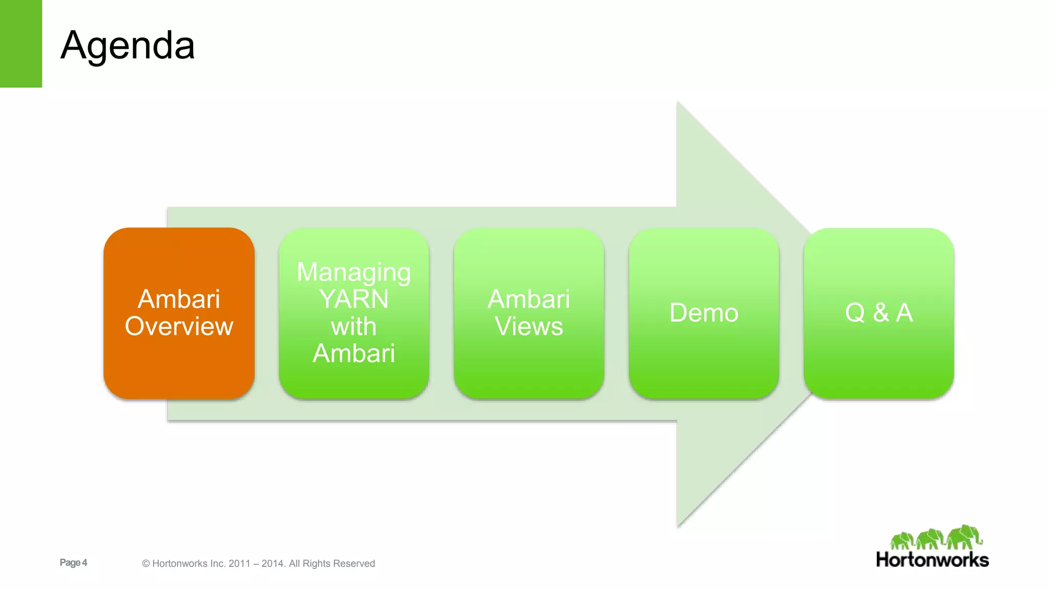 Agenda 
Ambari 
Overview 
Managing 
YARN 
with 
Ambari 
Page 4 © Hortonworks Inc. 2011 – 2014. All Rights Reserved 
Ambari 
Views 
Demo Q & A 
 