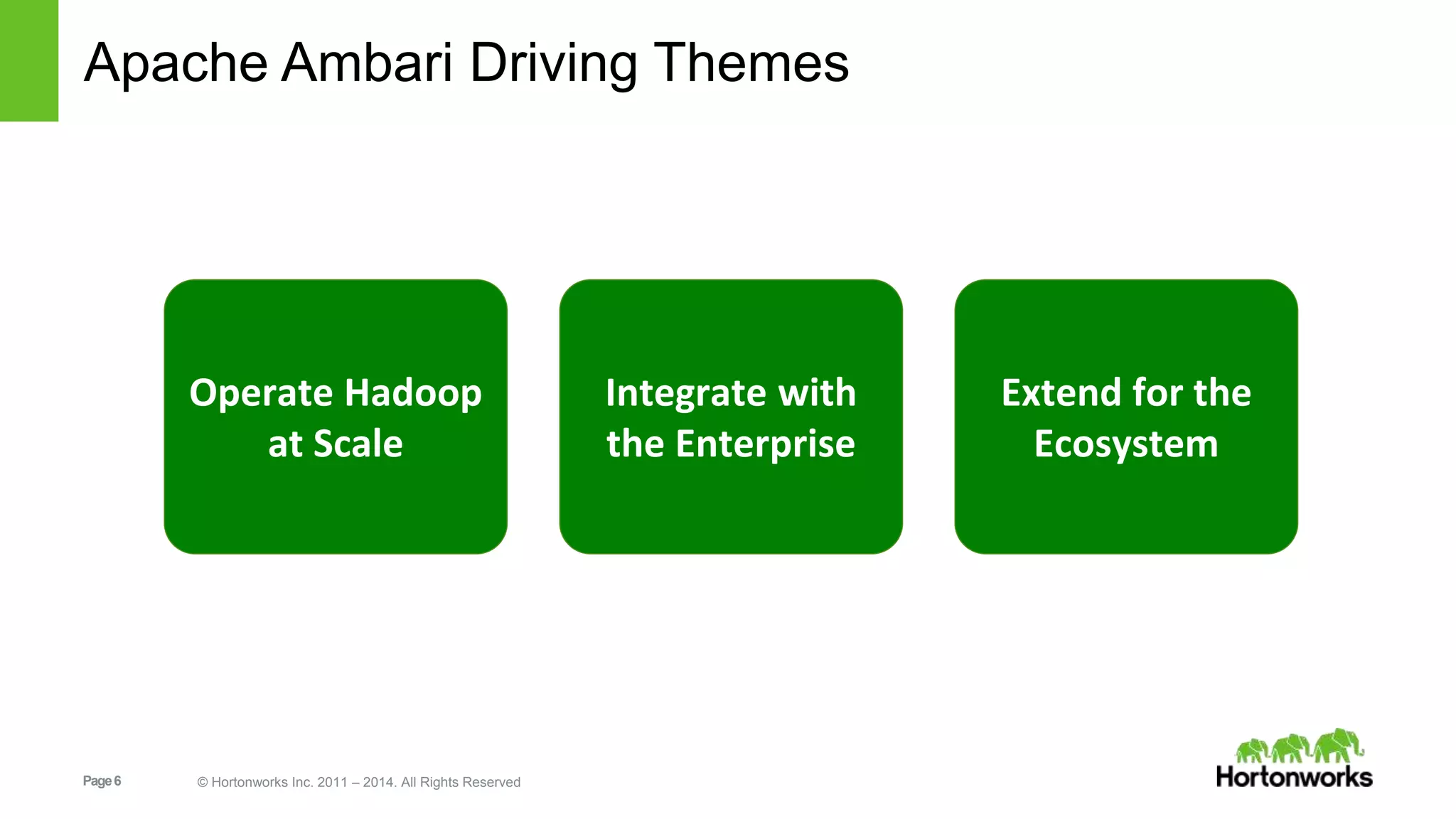 Apache Ambari Driving Themes 
Operate Hadoop 
at Scale 
Page 6 © Hortonworks Inc. 2011 – 2014. All Rights Reserved 
Integrate with 
the Enterprise 
Extend for the 
Ecosystem 
 