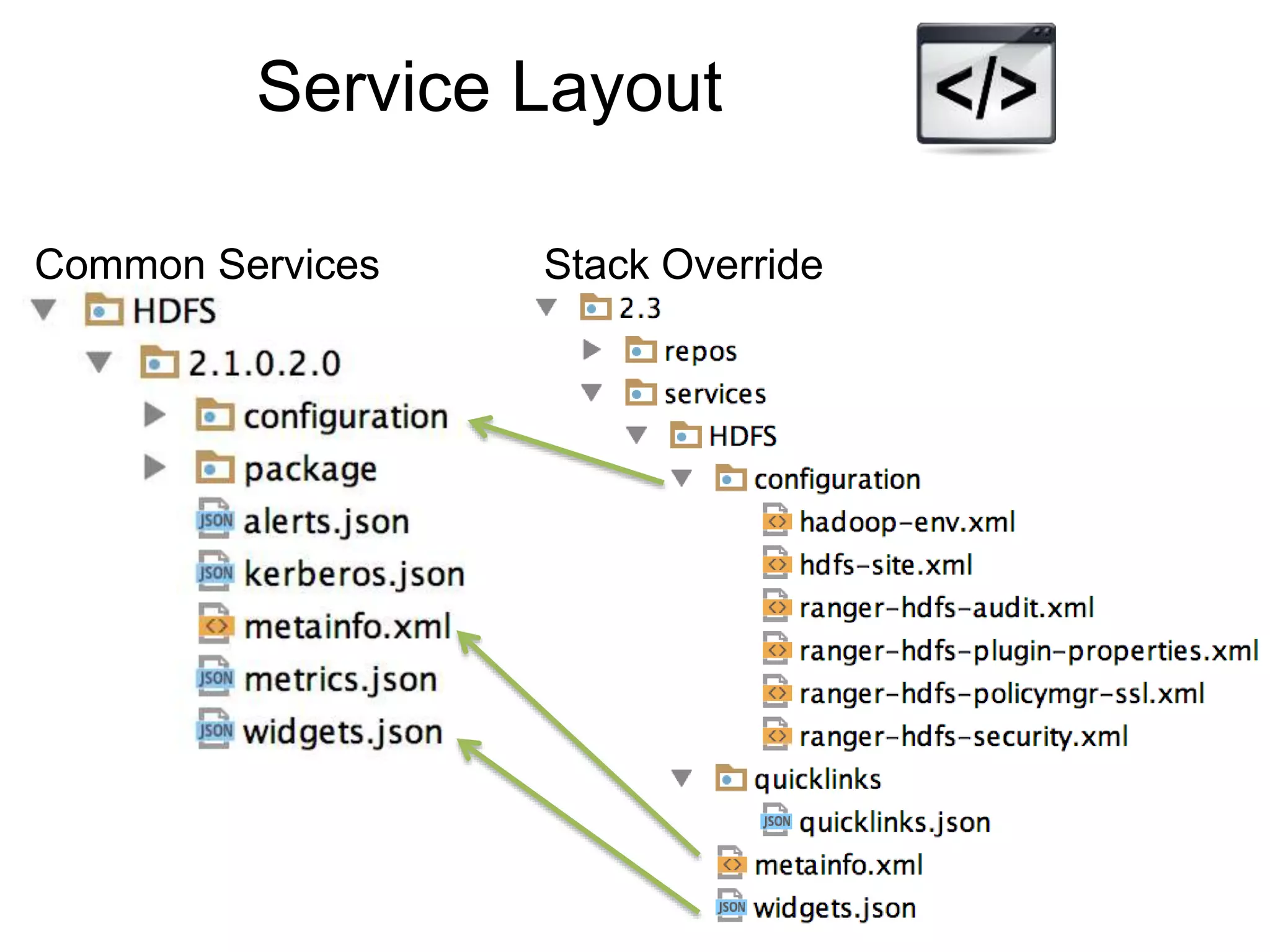 Service Layout
Common Services Stack Override
 