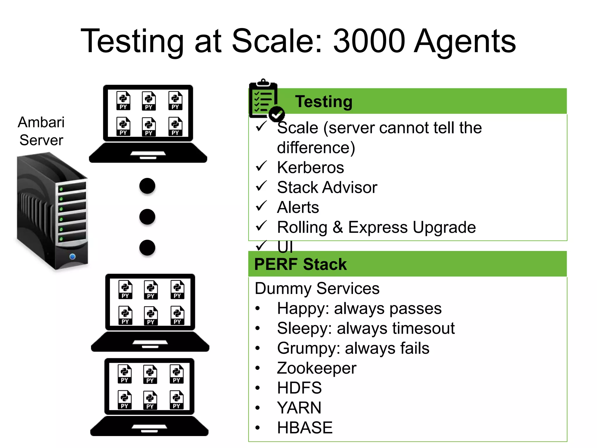 Testing at Scale: 3000 Agents
Ambari
Server
Dummy Services
• Happy: always passes
• Sleepy: always timesout
• Grumpy: always fails
• Zookeeper
• HDFS
• YARN
• HBASE
PERF Stack
 Scale (server cannot tell the
difference)
 Kerberos
 Stack Advisor
 Alerts
 Rolling & Express Upgrade
 UI
Testing
 