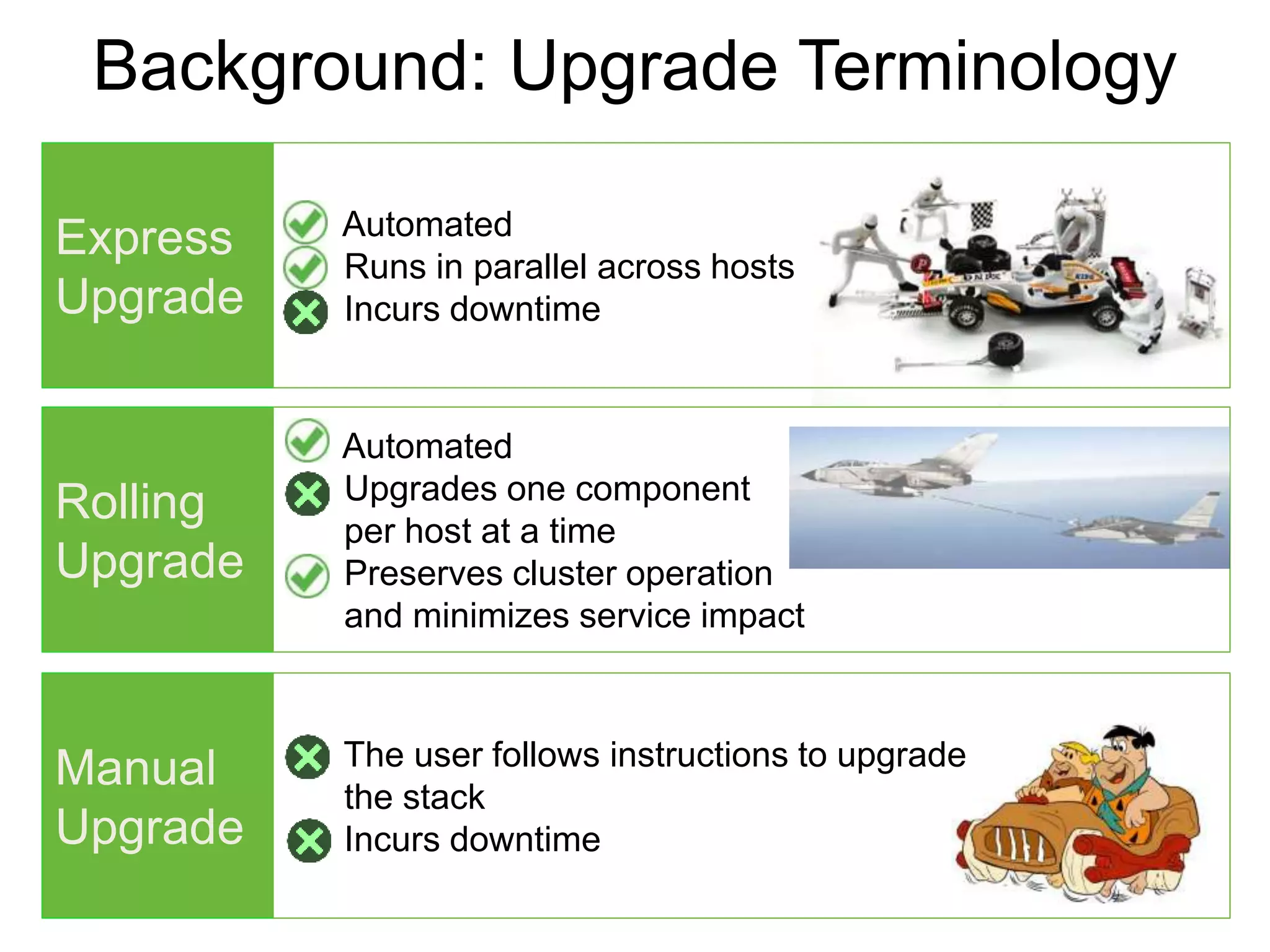 Background: Upgrade Terminology
Express
Upgrade
Automated
Runs in parallel across hosts
Incurs downtime
Manual
Upgrade
The user follows instructions to upgrade
the stack
Incurs downtime
Rolling
Upgrade
Automated
Upgrades one component
per host at a time
Preserves cluster operation
and minimizes service impact
 