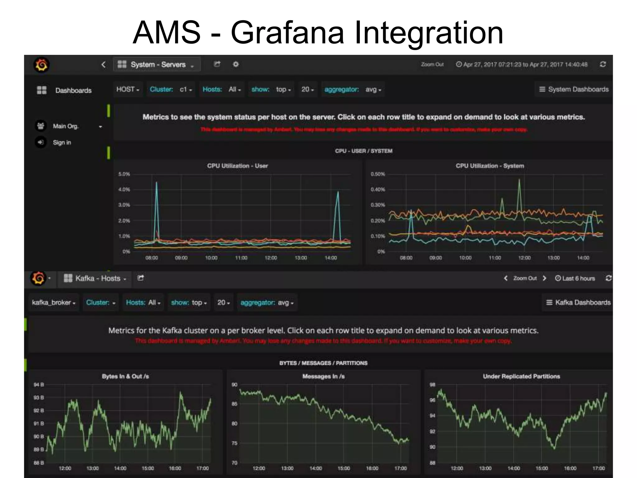 AMS - Grafana Integration
 