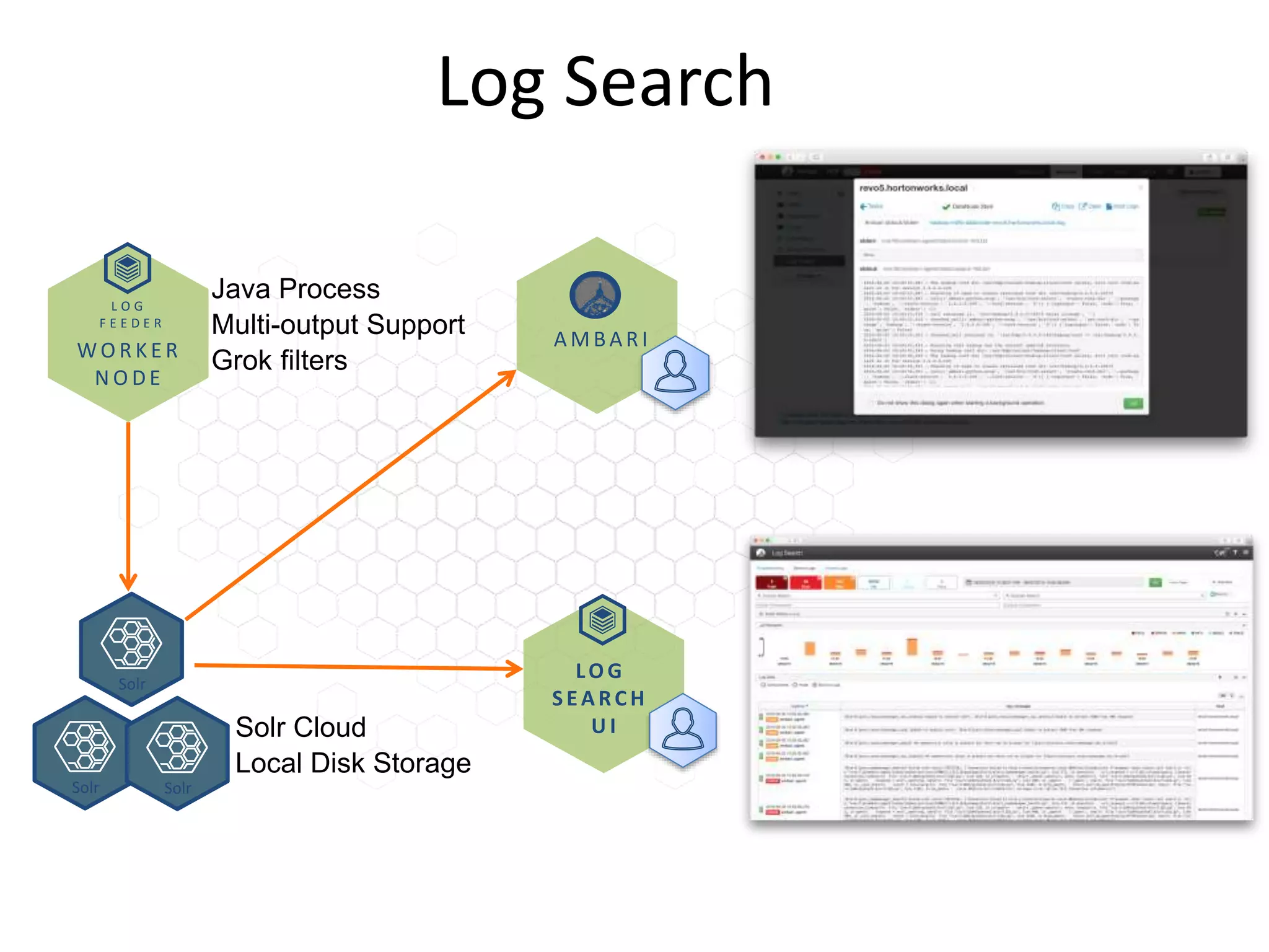 Log Search
WO R K E R
N O D E
L O G
F E E D E R
Solr
LO G
S EA RC H
U I
Solr
Solr
A M BA R I
Java Process
Multi-output Support
Grok filters
Solr Cloud
Local Disk Storage
 
