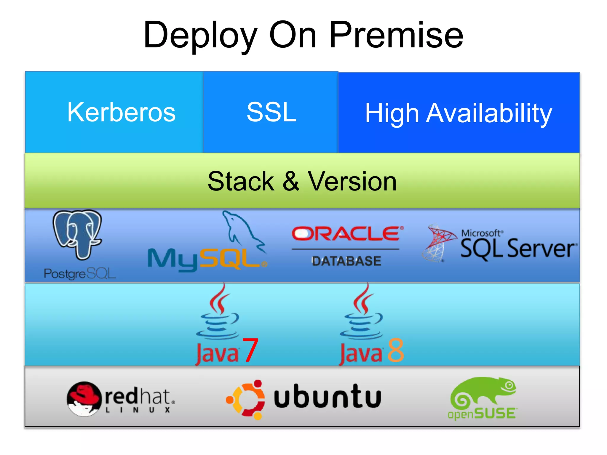 Deploy On Premise
7 8
Kerberos SSL High Availability
Stack & Version
 