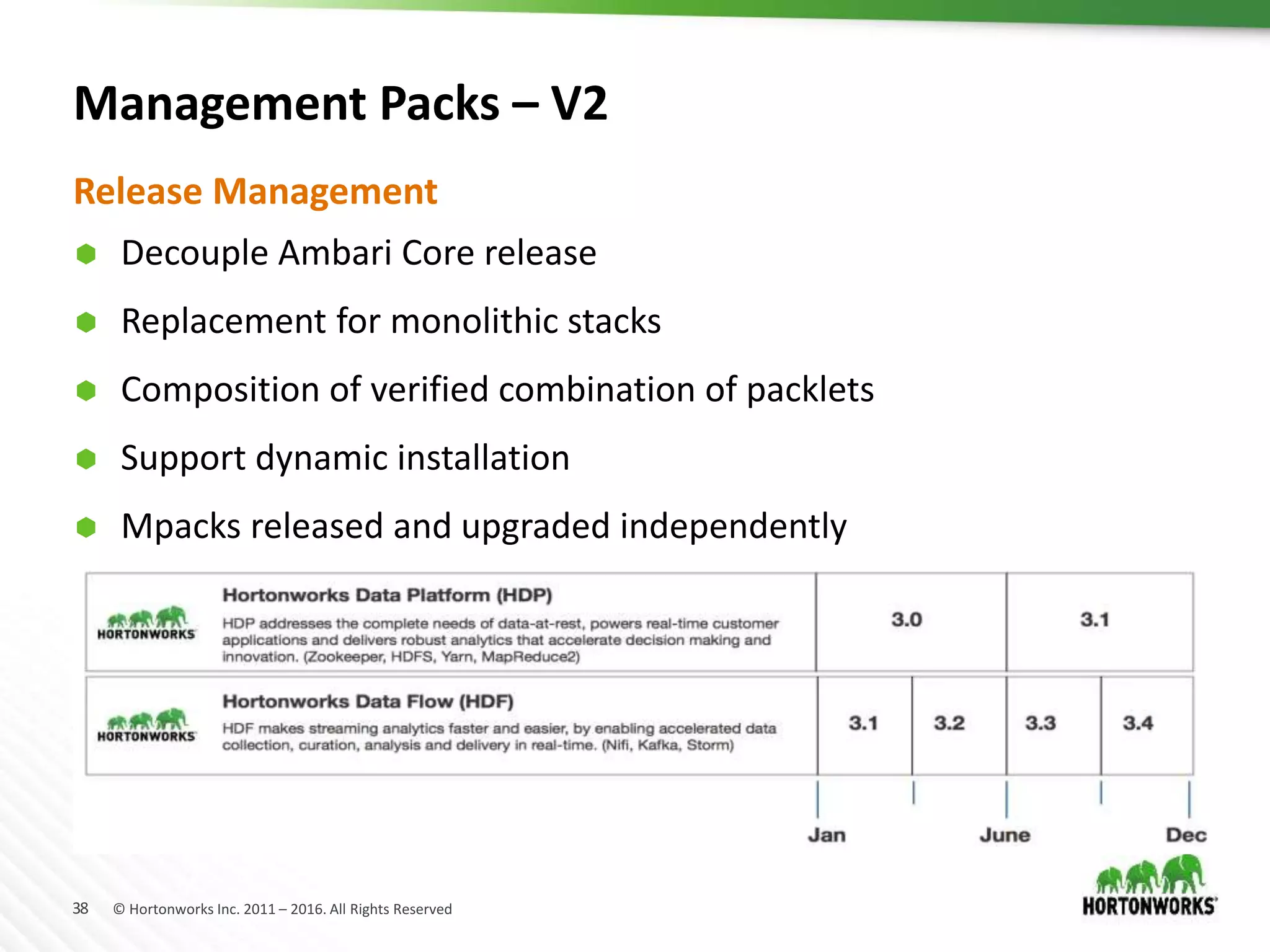 38 © Hortonworks Inc. 2011 – 2016. All Rights Reserved
Management Packs – V2
 Decouple Ambari Core release
 Replacement for monolithic stacks
 Composition of verified combination of packlets
 Support dynamic installation
 Mpacks released and upgraded independently
Release Management
 
