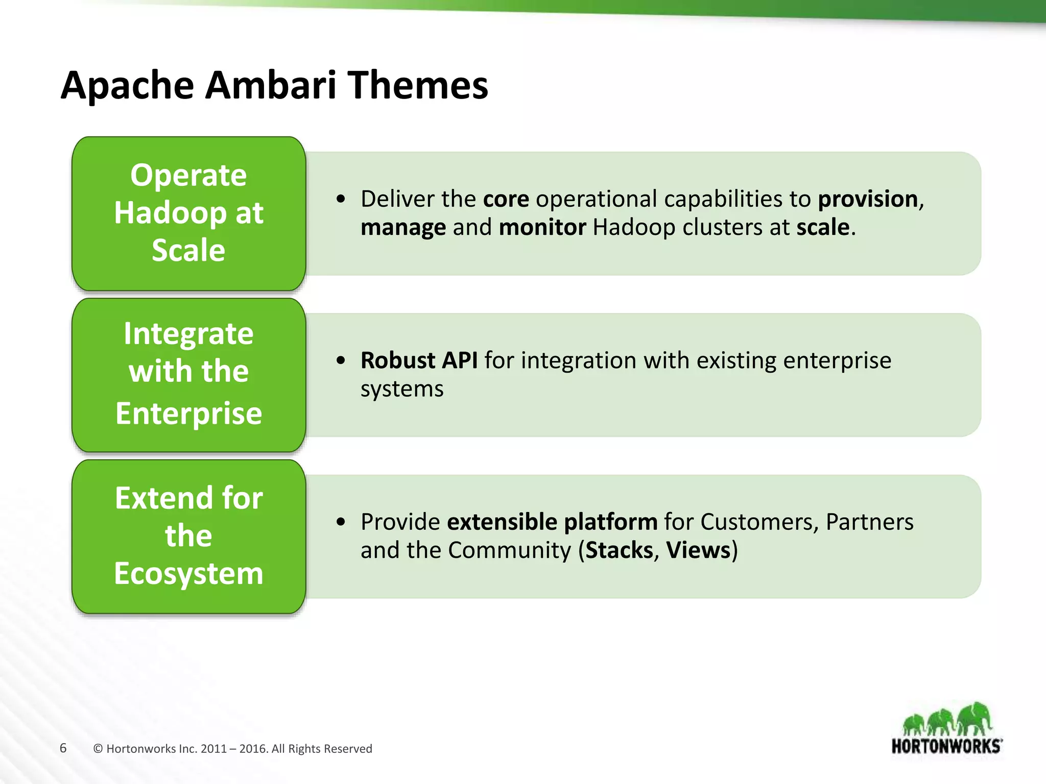 6 © Hortonworks Inc. 2011 – 2016. All Rights Reserved
Apache Ambari Themes
• Deliver the core operational capabilities to provision,
manage and monitor Hadoop clusters at scale.
Operate
Hadoop at
Scale
• Robust API for integration with existing enterprise
systems
Integrate
with the
Enterprise
• Provide extensible platform for Customers, Partners
and the Community (Stacks, Views)
Extend for
the
Ecosystem
 