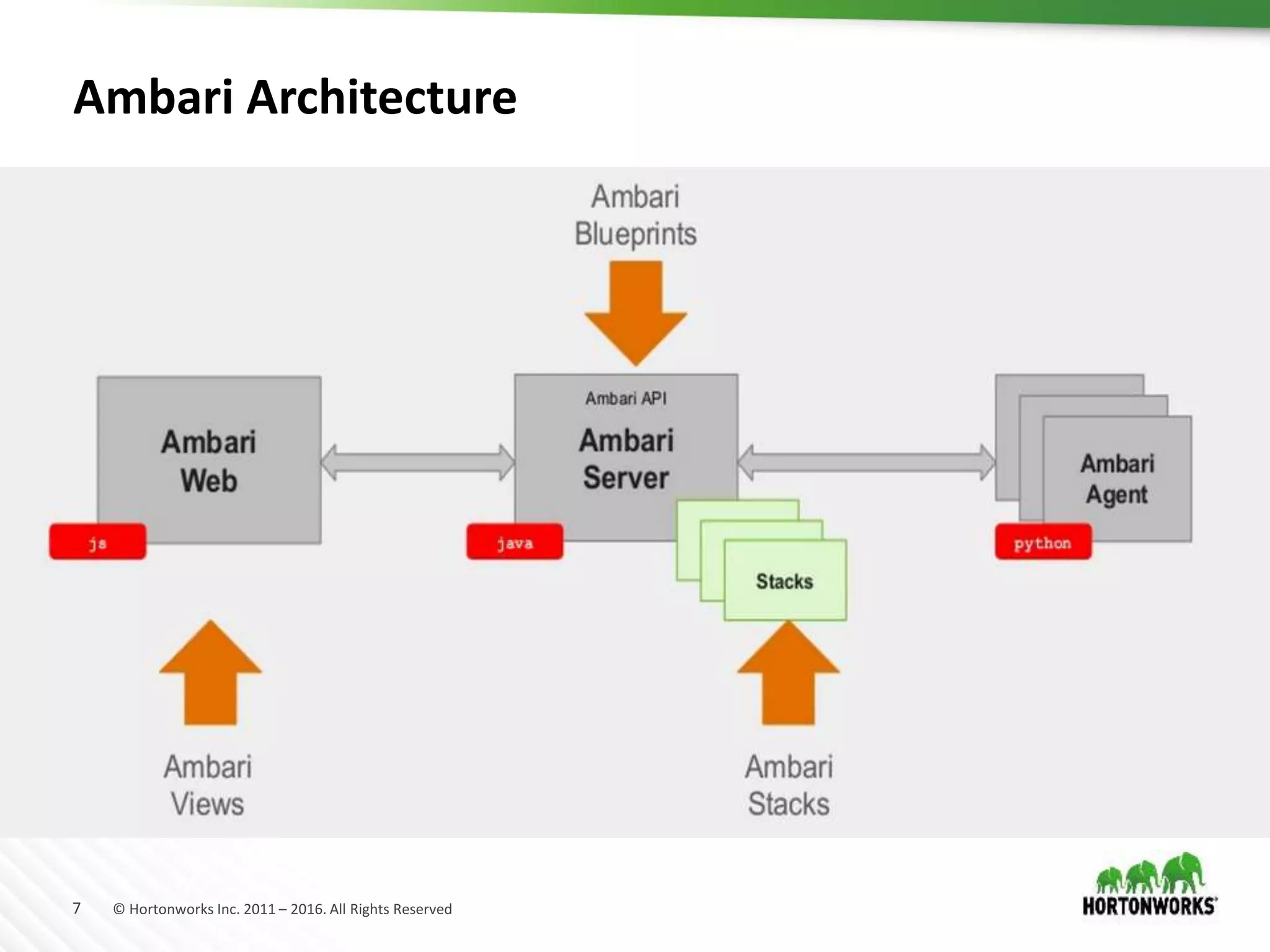 7 © Hortonworks Inc. 2011 – 2016. All Rights Reserved
Ambari Architecture
 