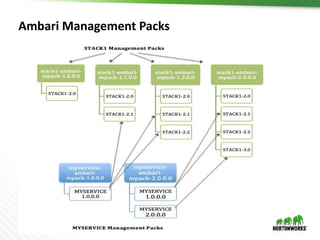 13 © Hortonworks Inc. 2011 – 2016. All Rights Reserved
Ambari Management Packs
 
