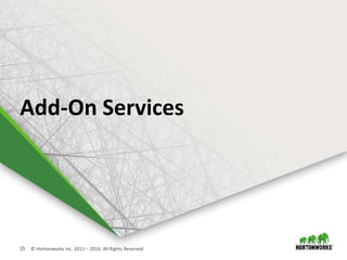 15 © Hortonworks Inc. 2011 – 2016. All Rights Reserved
Add-On Services
 