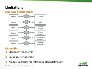 32 © Hortonworks Inc. 2011 – 2016. All Rights Reserved
Limitations
One-One Relationships
Monolithic
 Stacks are monolithic
 Entire cluster upgrade
 Ambari upgrades for refreshing stack definitions
Ambari Cluster
Cluster Stack
Stack
Service
Version
Cluster
Service
Instance
Host
Component
Instance
Ambari
Hosting
Platform
 
