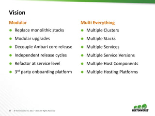 33 © Hortonworks Inc. 2011 – 2016. All Rights Reserved
Vision
 Replace monolithic stacks
 Modular upgrades
 Decouple Ambari core release
 Independent release cycles
 Refactor at service level
 3rd party onboarding platform
 Multiple Clusters
 Multiple Stacks
 Multiple Services
 Multiple Service Versions
 Multiple Host Components
 Multiple Hosting Platforms
Modular Multi Everything
 