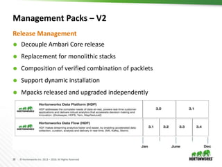 38 © Hortonworks Inc. 2011 – 2016. All Rights Reserved
Management Packs – V2
 Decouple Ambari Core release
 Replacement for monolithic stacks
 Composition of verified combination of packlets
 Support dynamic installation
 Mpacks released and upgraded independently
Release Management
 