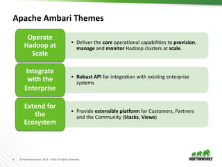 6 © Hortonworks Inc. 2011 – 2016. All Rights Reserved
Apache Ambari Themes
• Deliver the core operational capabilities to provision,
manage and monitor Hadoop clusters at scale.
Operate
Hadoop at
Scale
• Robust API for integration with existing enterprise
systems
Integrate
with the
Enterprise
• Provide extensible platform for Customers, Partners
and the Community (Stacks, Views)
Extend for
the
Ecosystem
 