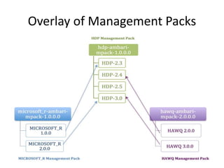 Overlay of Management Packs
 