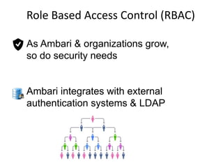 Role Based Access Control (RBAC)
As Ambari & organizations grow,
so do security needs
Ambari integrates with external
authentication systems & LDAP
 