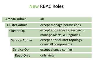 New RBAC Roles
allAmbari Admin
Cluster Admin except manage permissions
Cluster Op except add services, Kerberos,
manage Alerts, & upgrades
Service Admin except alter cluster topology
or install components
Service Op except change configs
Read-Only only view
 