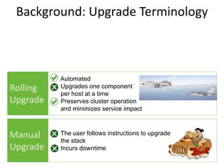 Background: Upgrade Terminology
Manual
Upgrade
The user follows instructions to upgrade
the stack
Incurs downtime
Rolling
Upgrade
Automated
Upgrades one component
per host at a time
Preserves cluster operation
and minimizes service impact
 