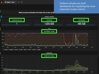 Grafana includes pre-built
dashboards for visualizing the most
important cluster metrics.
 